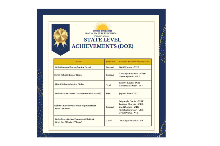 Excellence Unveiled: State and District Level Achievements (DOE)